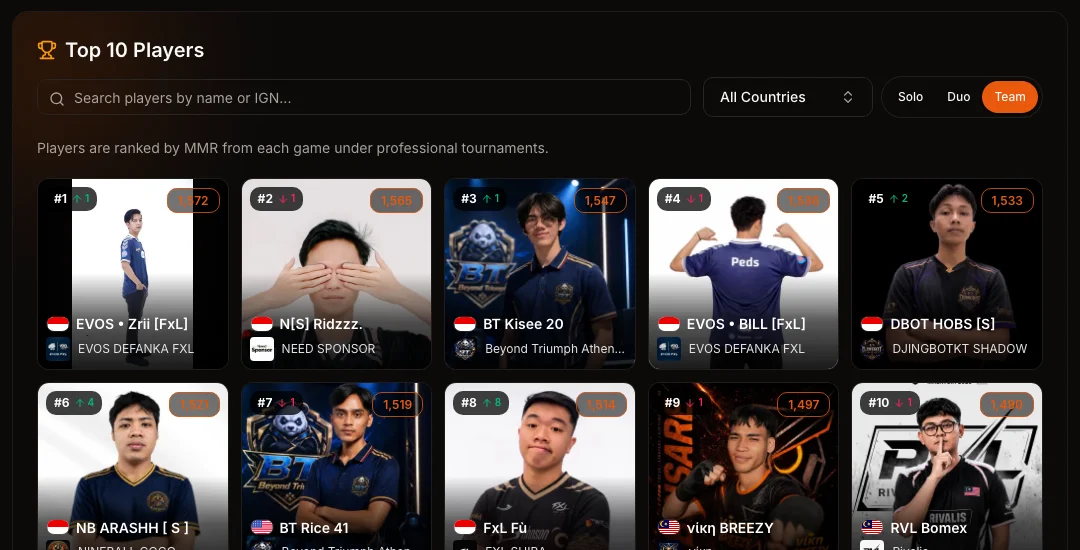 The Players leaderboard on ESPODIUM showing the top 10 Magic Chess players by team MMR, with rank movement arrows