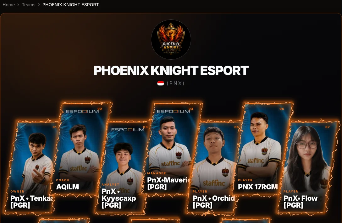 A public ESPODIUM team page with the team logo, name, country and roster cards showing each member's role