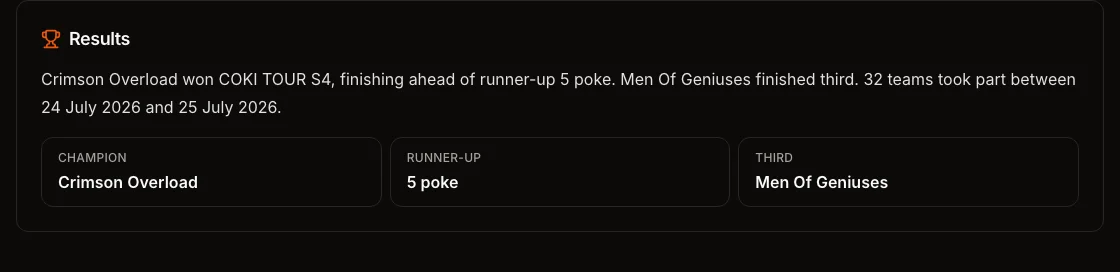 The Results block on a finished ESPODIUM tournament naming the champion, runner-up and third place