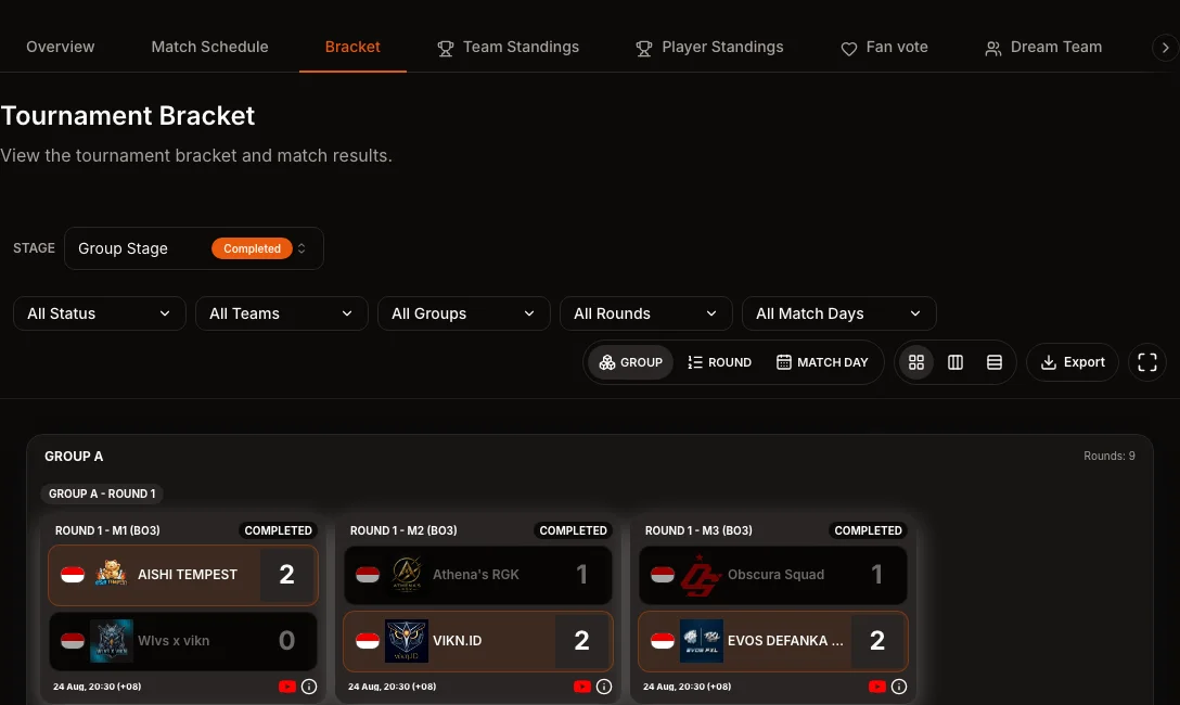 A generated group stage on ESPODIUM with best-of-three match cards and their scores