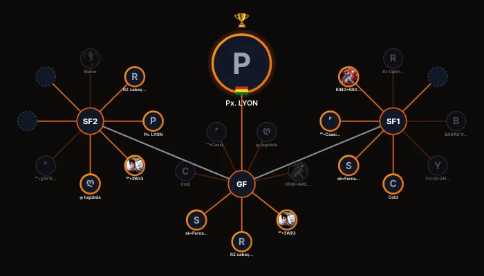A finished Magic Chess Solo bracket on ESPODIUM drawn as connected 8-player lobbies leading to a Grand Final and its champion