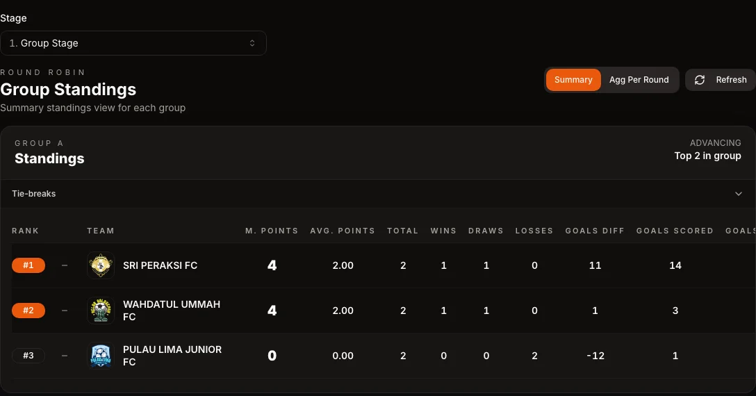 A round robin group standings table on ESPODIUM with match points, wins, draws, losses and goal difference